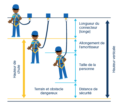 Travaux En Hauteur Et Accès par lspformation 04