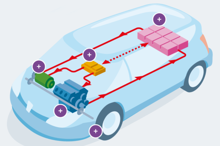 formation véhicule électrique et hybride par lspformation 02